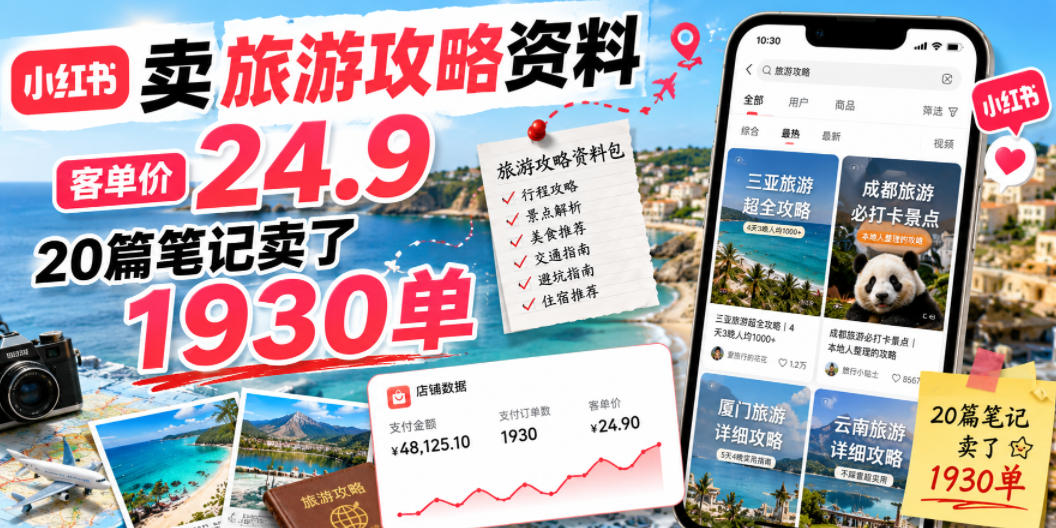 小红书卖旅游攻略资料,客单价24.9,20篇笔记卖了1930单!-灰产星球