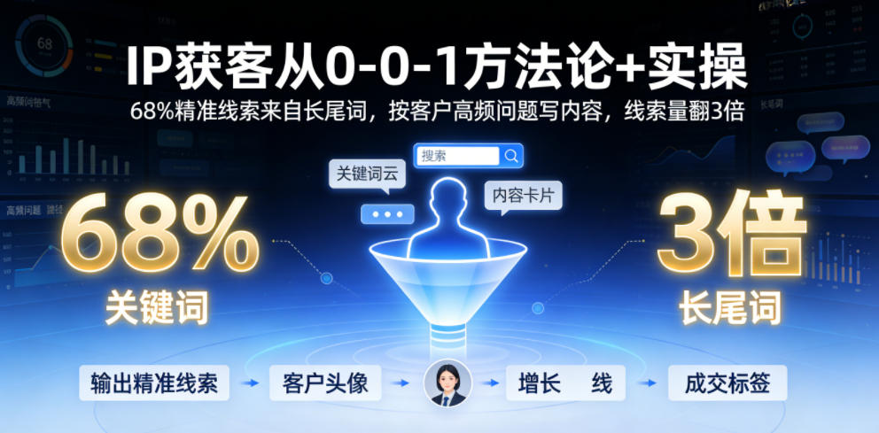 IP获客从0-1方法论+实操,68%精准线索来自长尾词,按客户高频问题写内容,线索量翻3倍-灰产星球