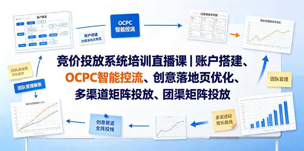 竞价投放系统培训直播课｜账户搭建、OCPC智能控流、创意落地页优化、多渠道矩阵投放、团队管理与副业变现全阶实战（更新0709）-灰产星球