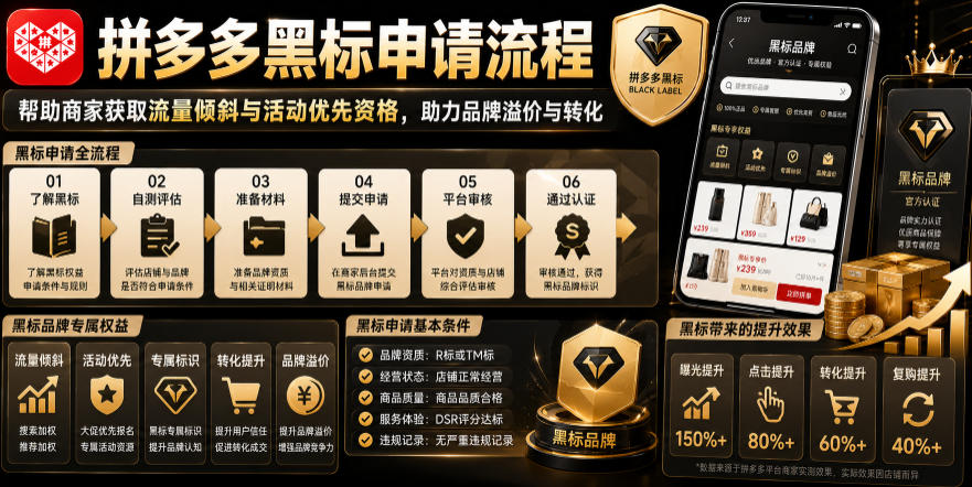 拼多多黑标申请流程，帮助商家获取流量倾斜与活动优先资格，助力品牌溢价与转化-灰产星球
