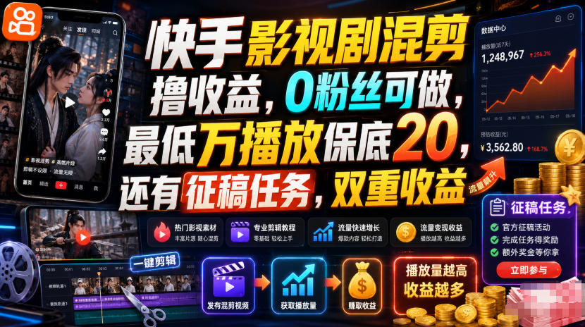 快手影视剧混剪撸收益，0粉丝可做，最低万播放保底20，还有征稿任务，双重收益-灰产星球